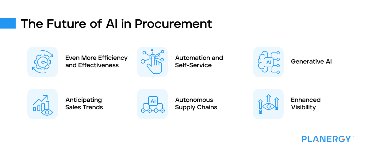 the future of AI in procurement