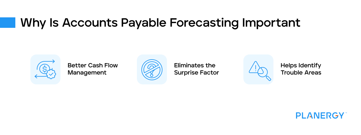 Why is accounts payable forecasting important