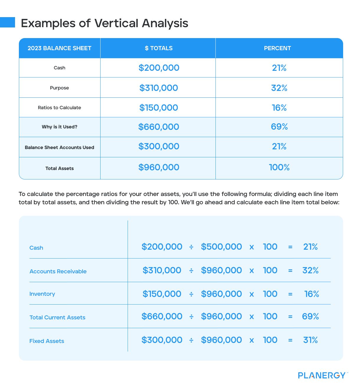 Examples of Vertical Analysis