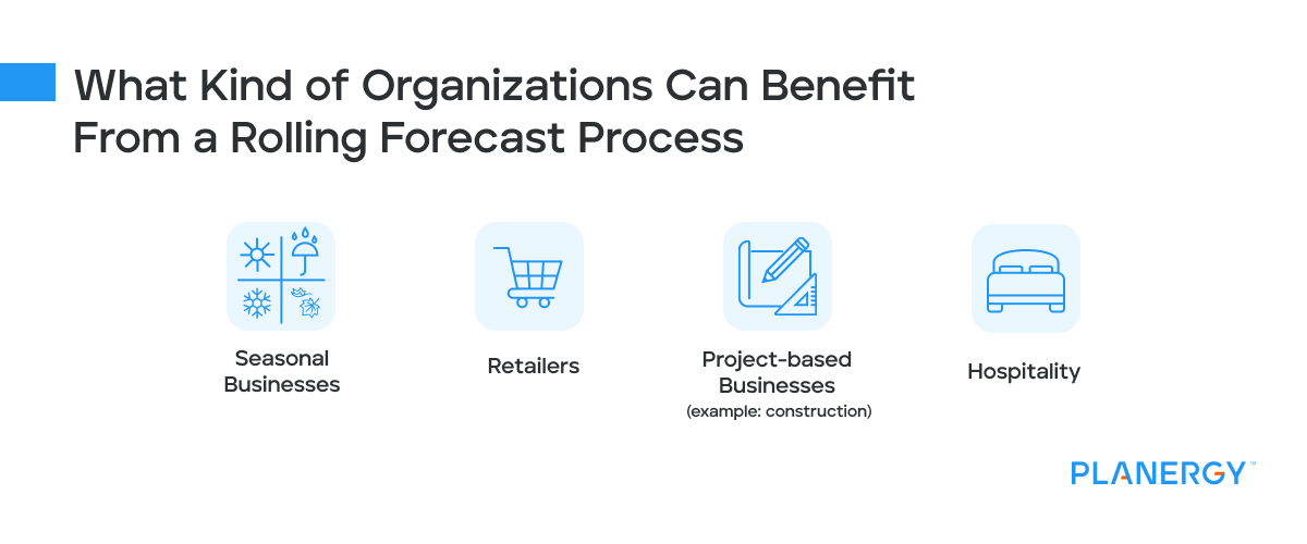 What Kind of Organizations Can Benefit From a Rolling Forecast Process