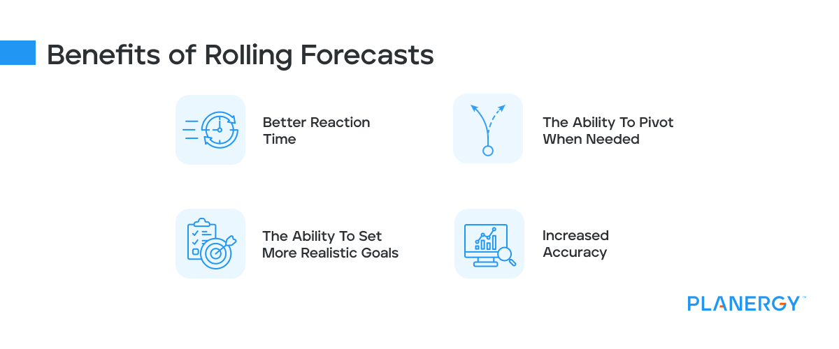 What are the Benefits of Rolling Forecasts