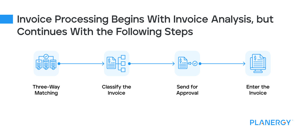 Invoice Analysis: What Is It, How To Carry It Out, and How It Can Save ...