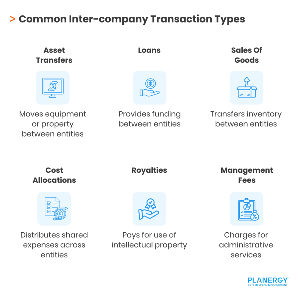 Accounting for Inter-Company Transactions: Best Practices