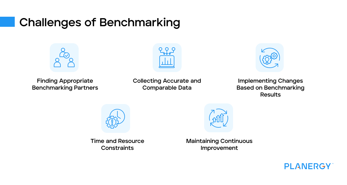 Challenges of benchmarking