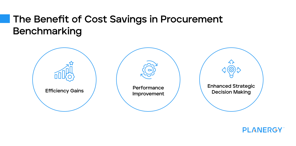 The benefit of cost savings in procurement benchmarking