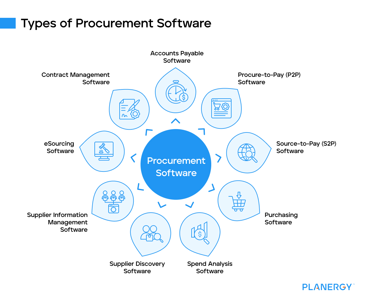 Types of procurement software