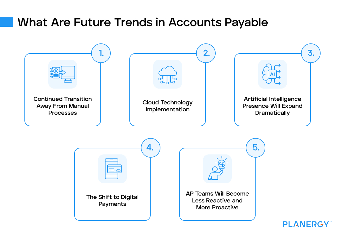 What are future trends in accounts payable