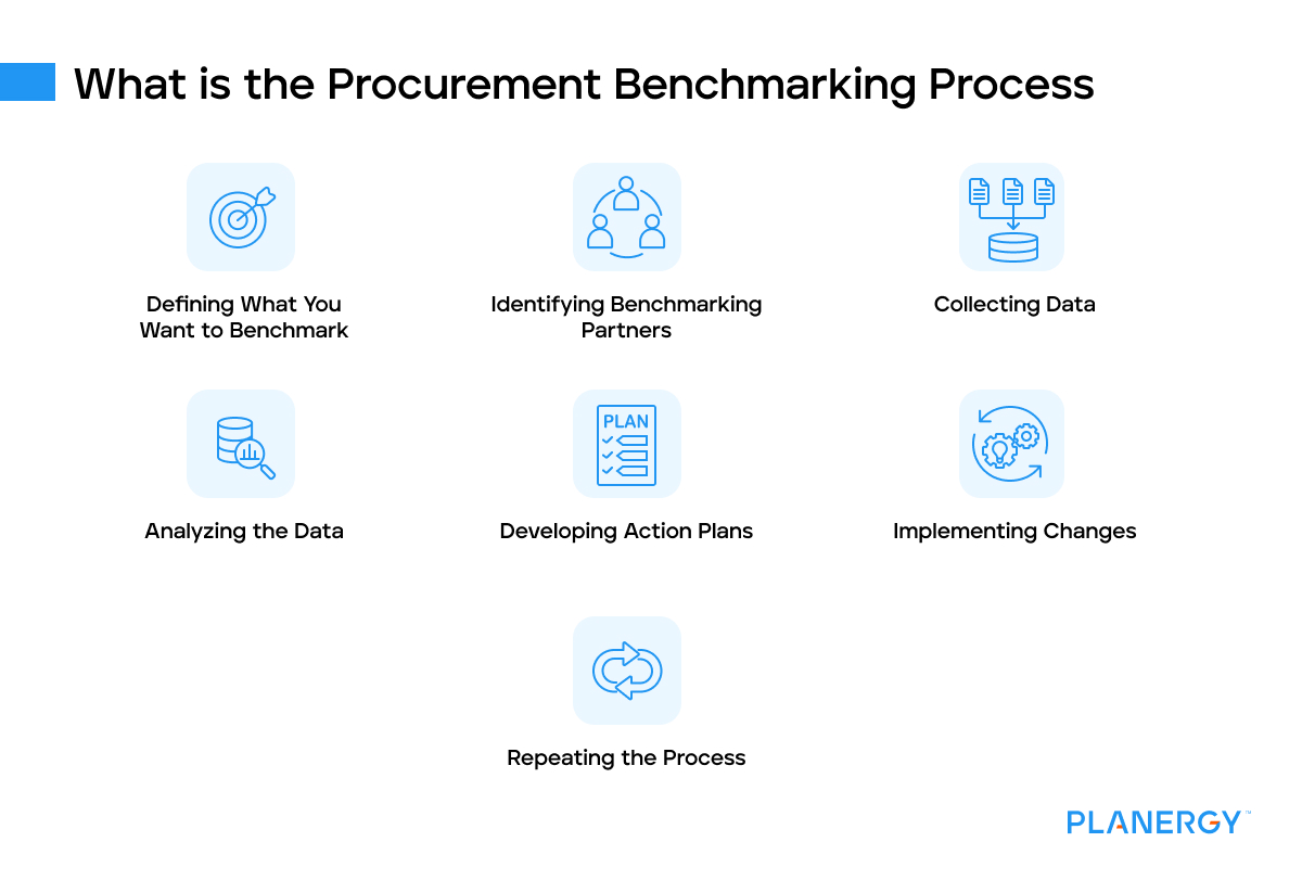 What is the procurement benchmarking process