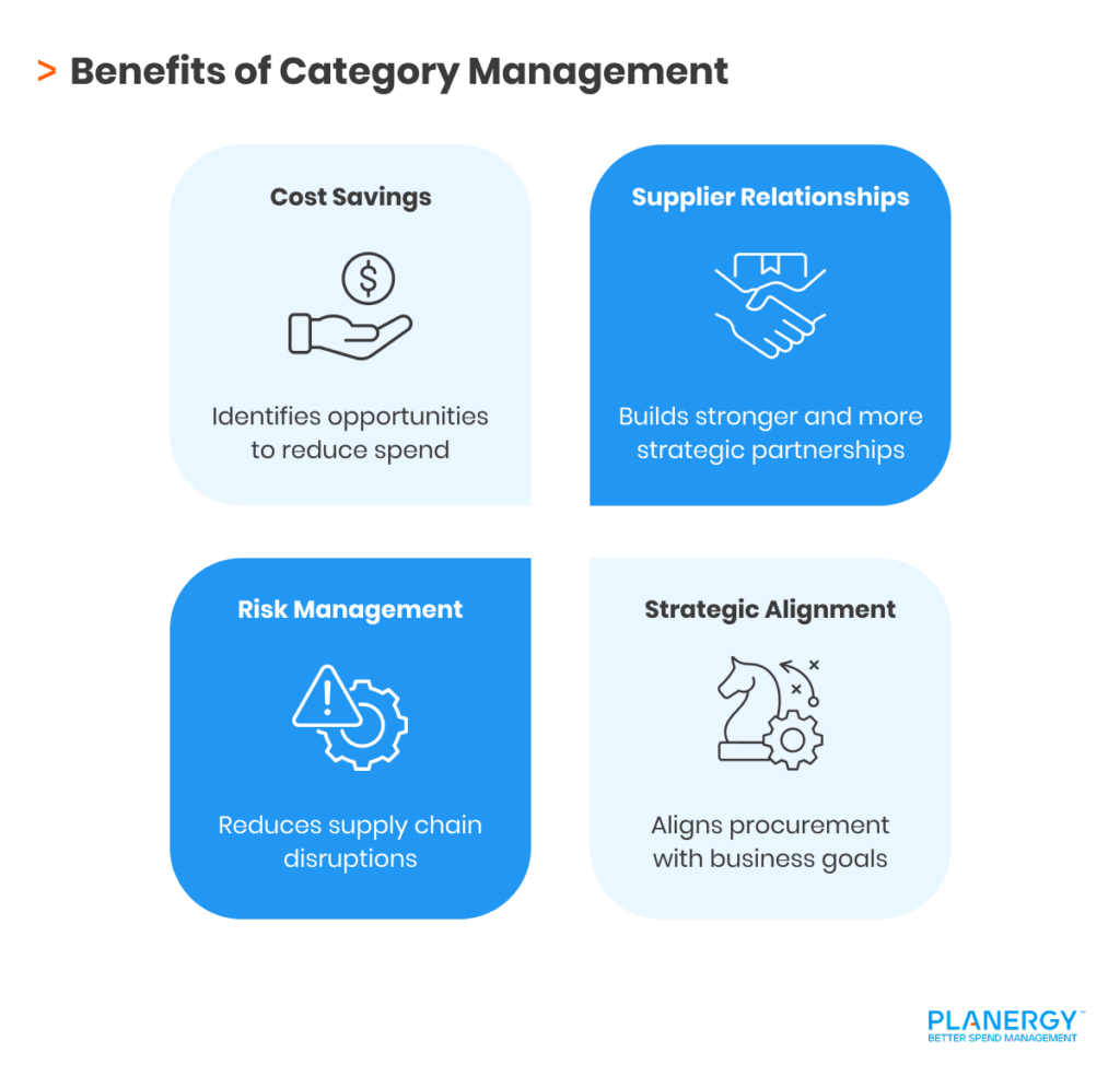 Benefits of Category Management