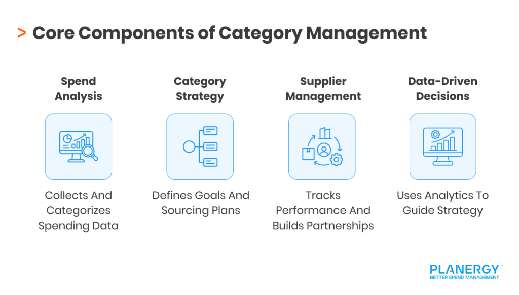 Core Components of Category Management