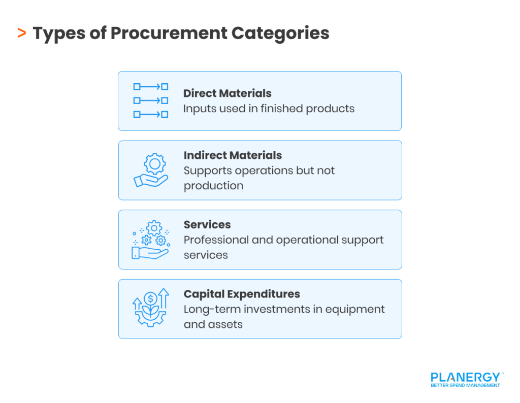 Types of Procurement Categories