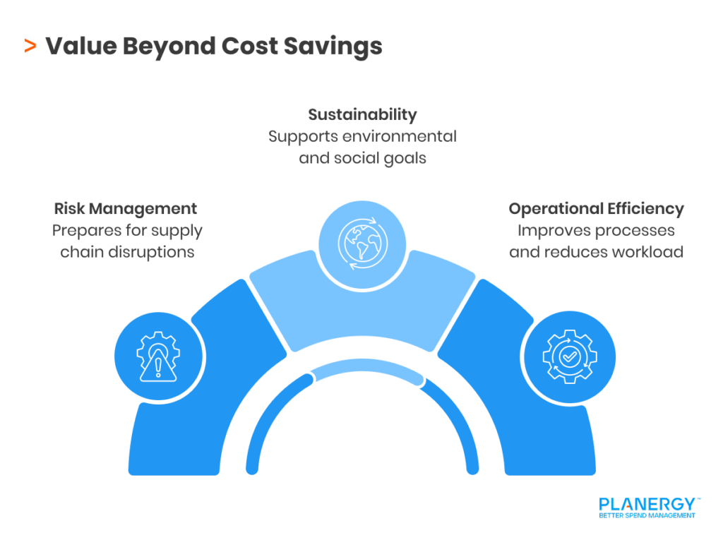 Value Beyond Cost Savings
