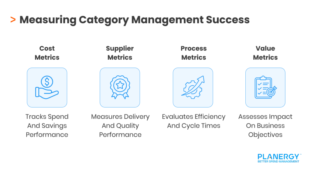 Measuring Category Management Success