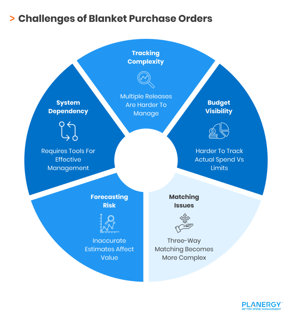 Challenges of Blanket Purchase Orders