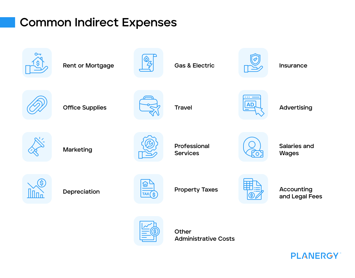 Common indirect expenses