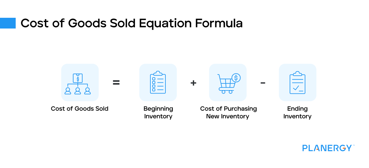 Cost of goods sold equation formula