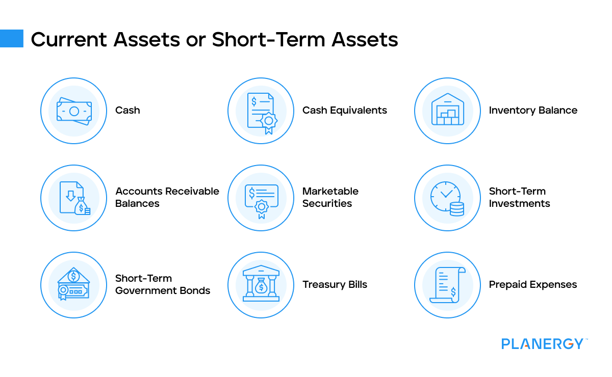 Current assets or short term assets