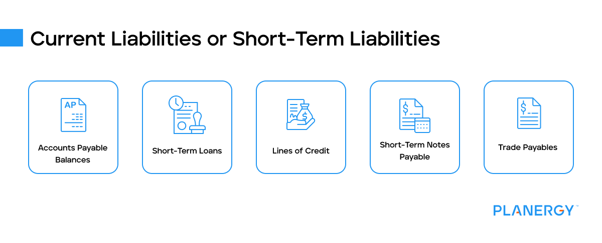 Current liabilities or short term liabilities