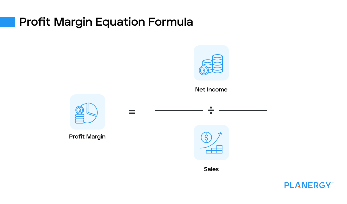 Profit margin equation formula