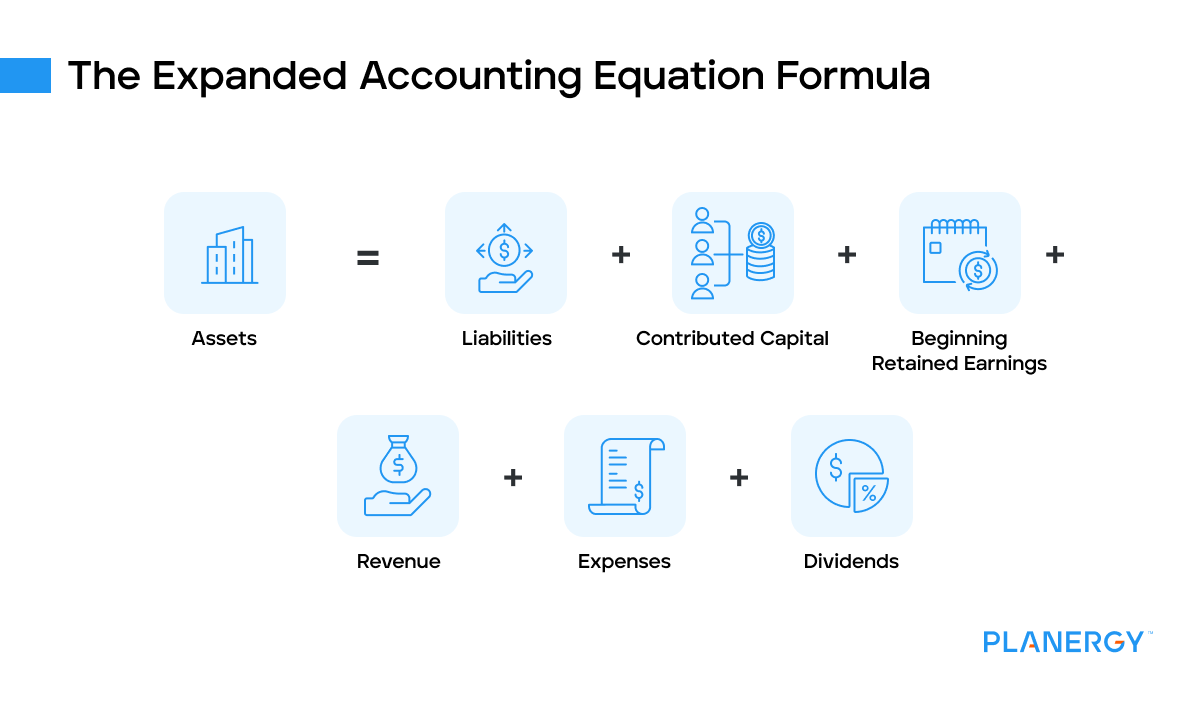 The expanded accounting equation formula