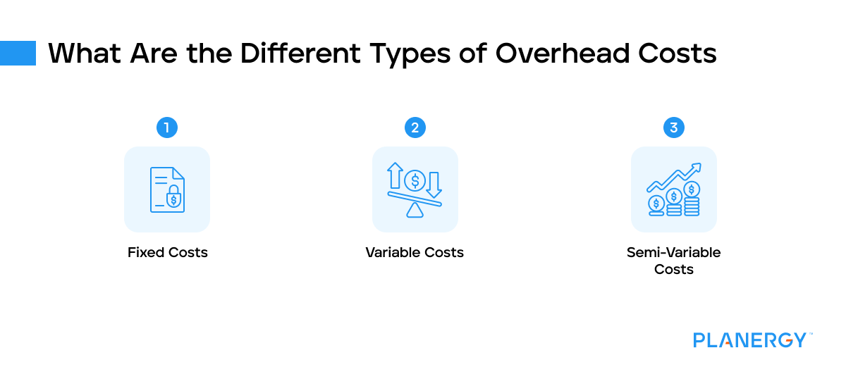 What are the different types of overhead costs