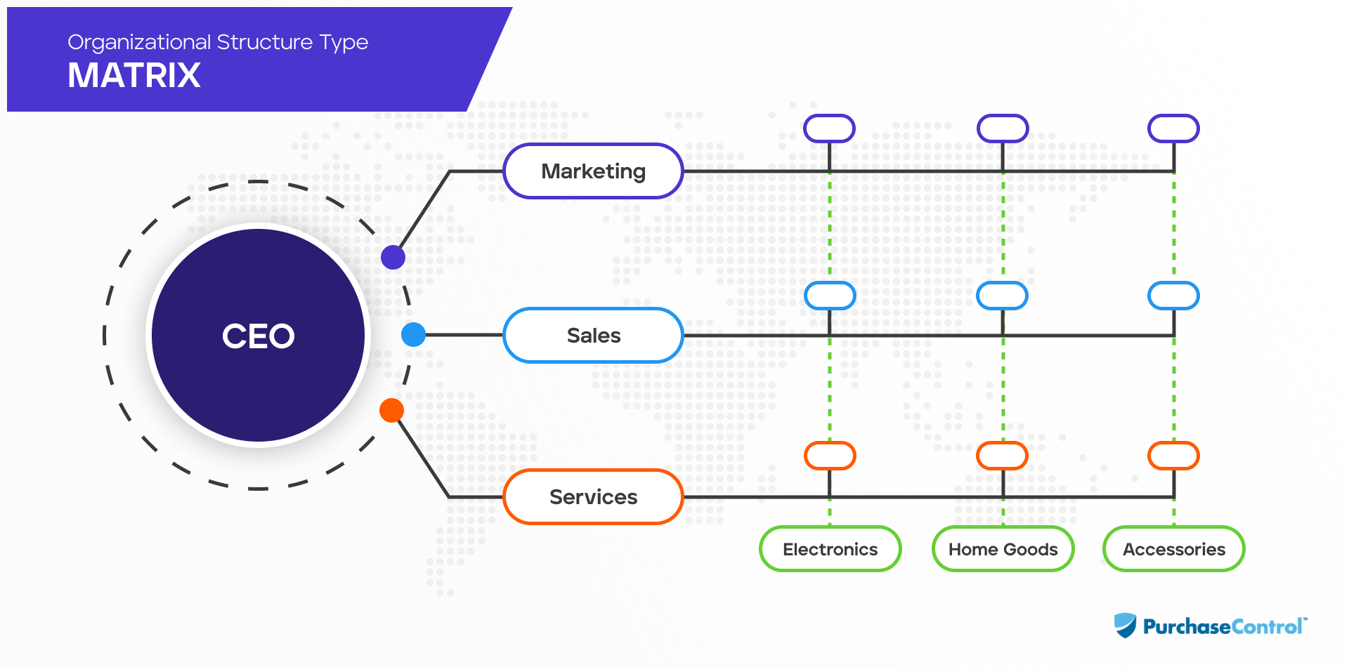 Types Of Organizational Structure And Their Pros And Cons Planergy Software