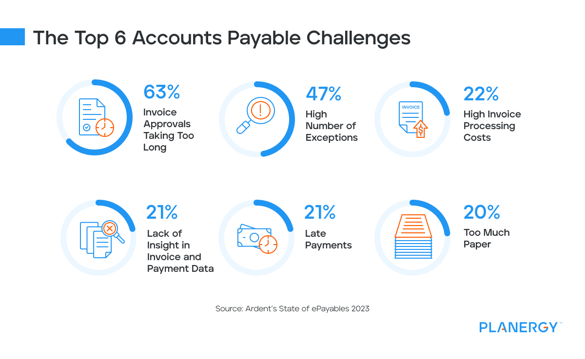 The top 6 accounts payable challenges 