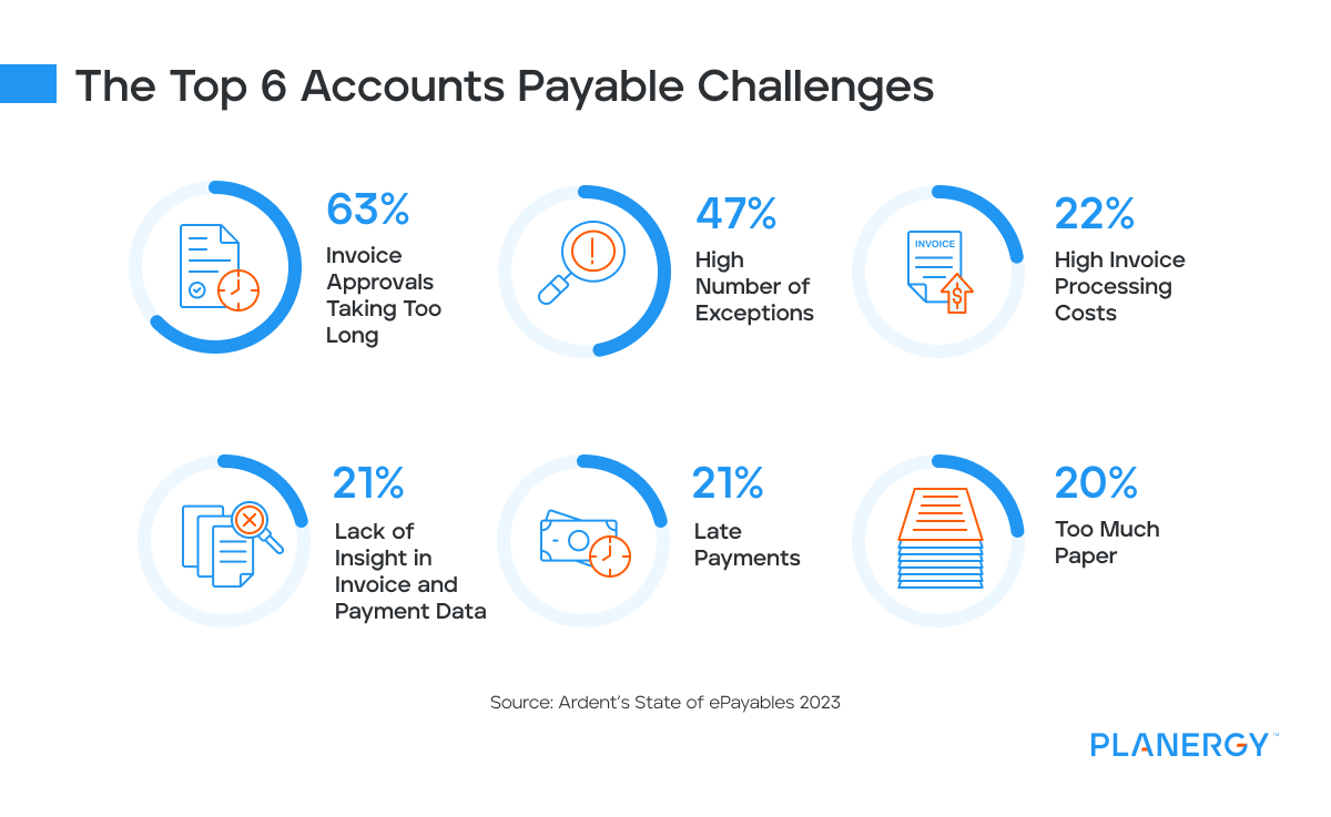 How do Companies use AI to Check Duplicate Invoices?