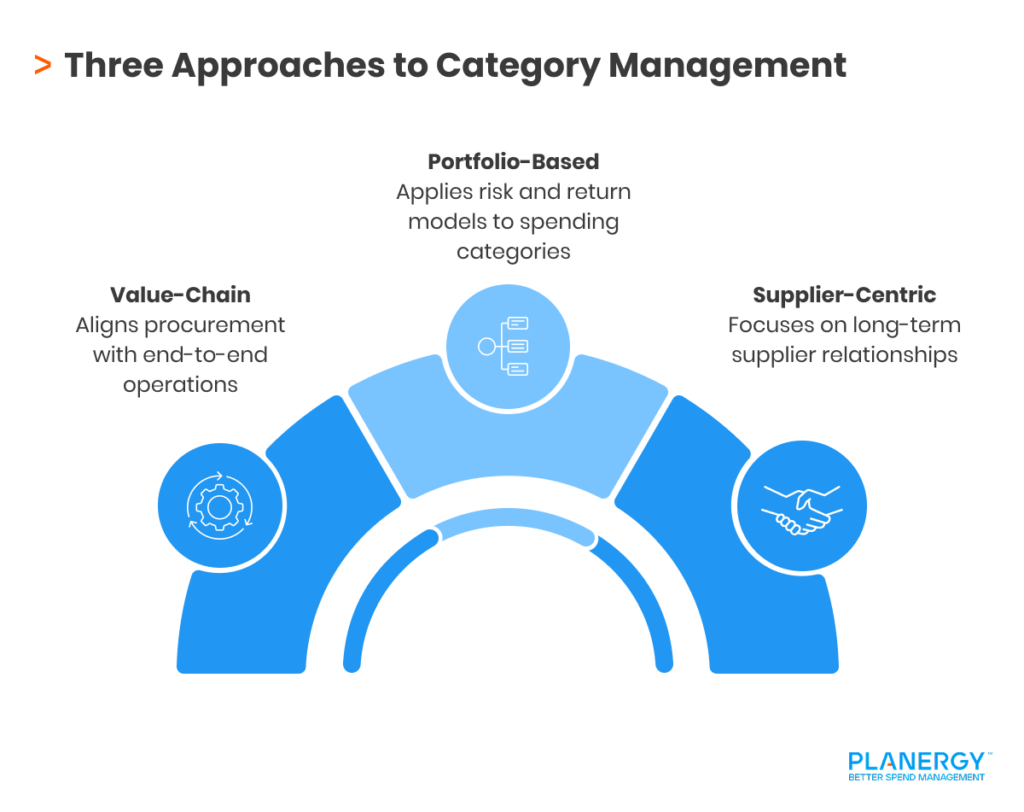 Category Management Rfamework Category Management Process: Key Steps, Strategy, and Benefits