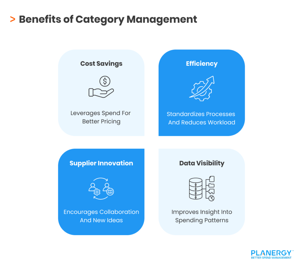 Category Management Rfamework Category Management Process: Key Steps, Strategy, and Benefits