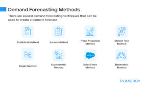 Demand Forecasting: Examples, Methods and Benefits | PLANERGY Software