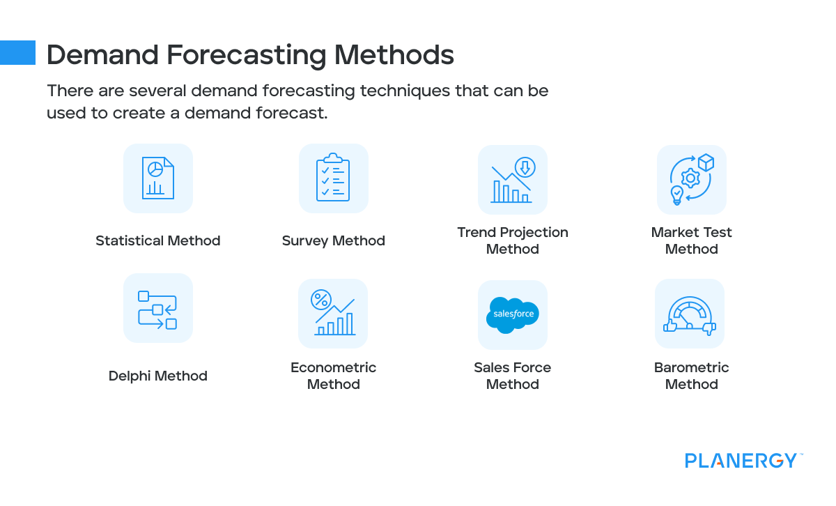 Demand Forecasting Methods