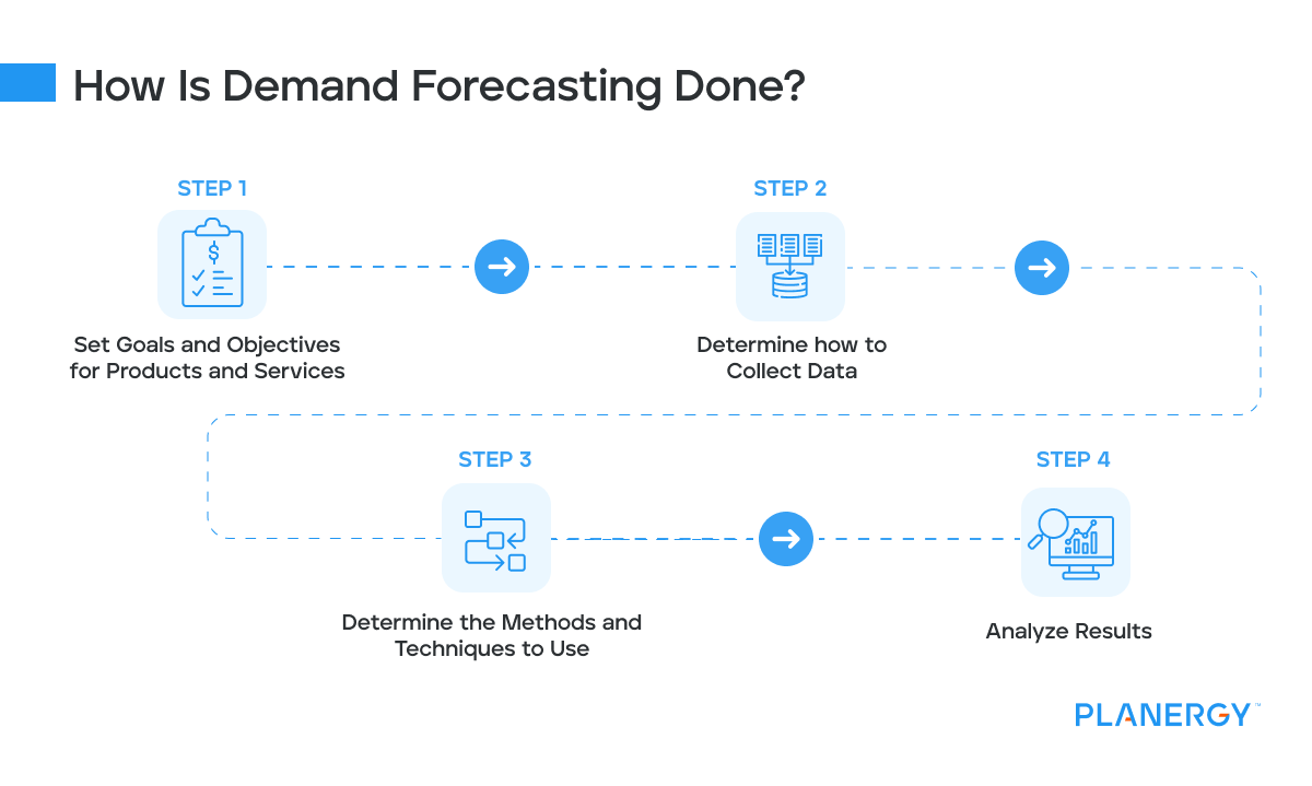 How Is Demand Forecasting Done