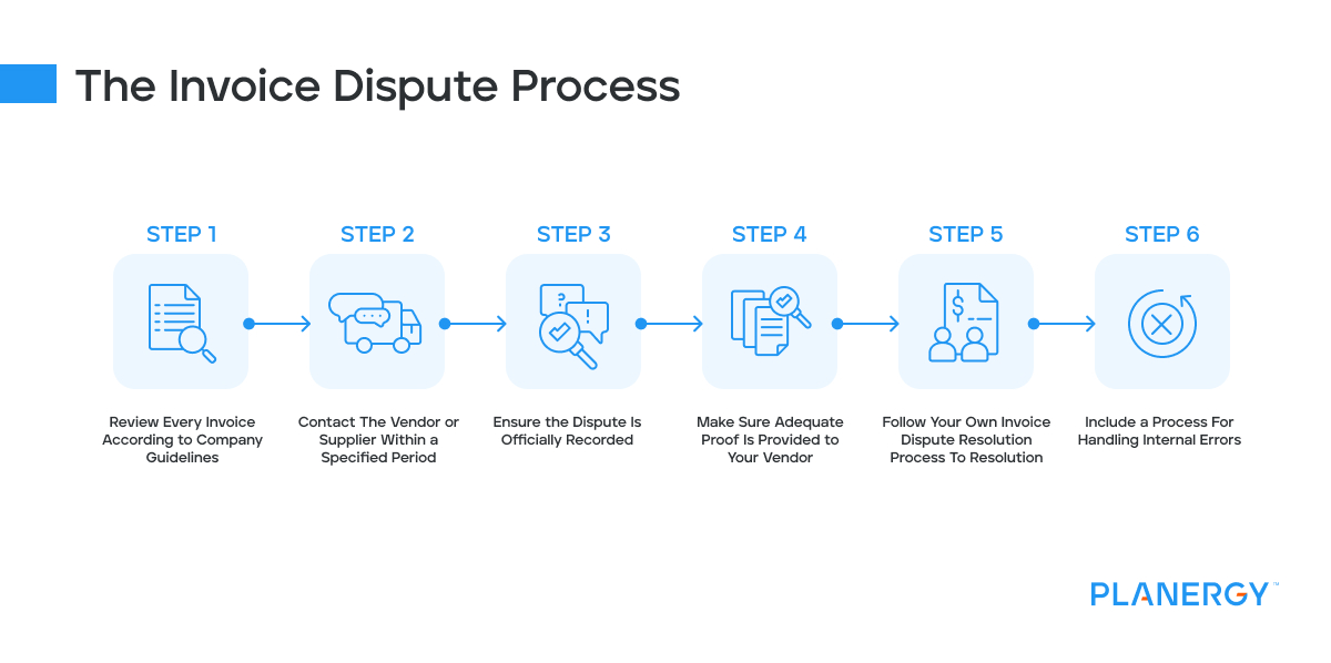 What is the invoice dispute process