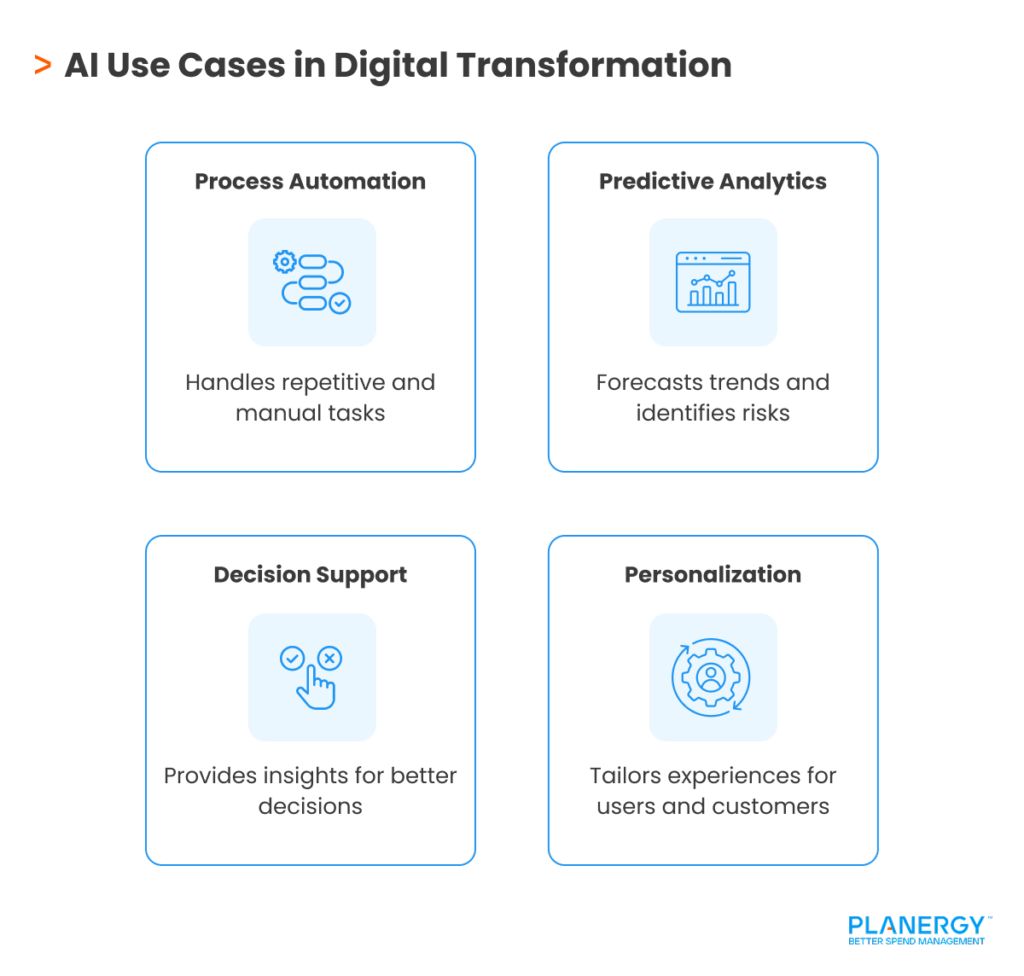 AI Use Cases in Digital Transformation