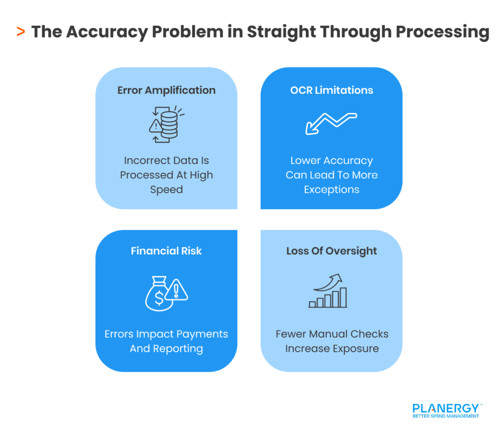 The Accuracy Problem in Straight Through Processing