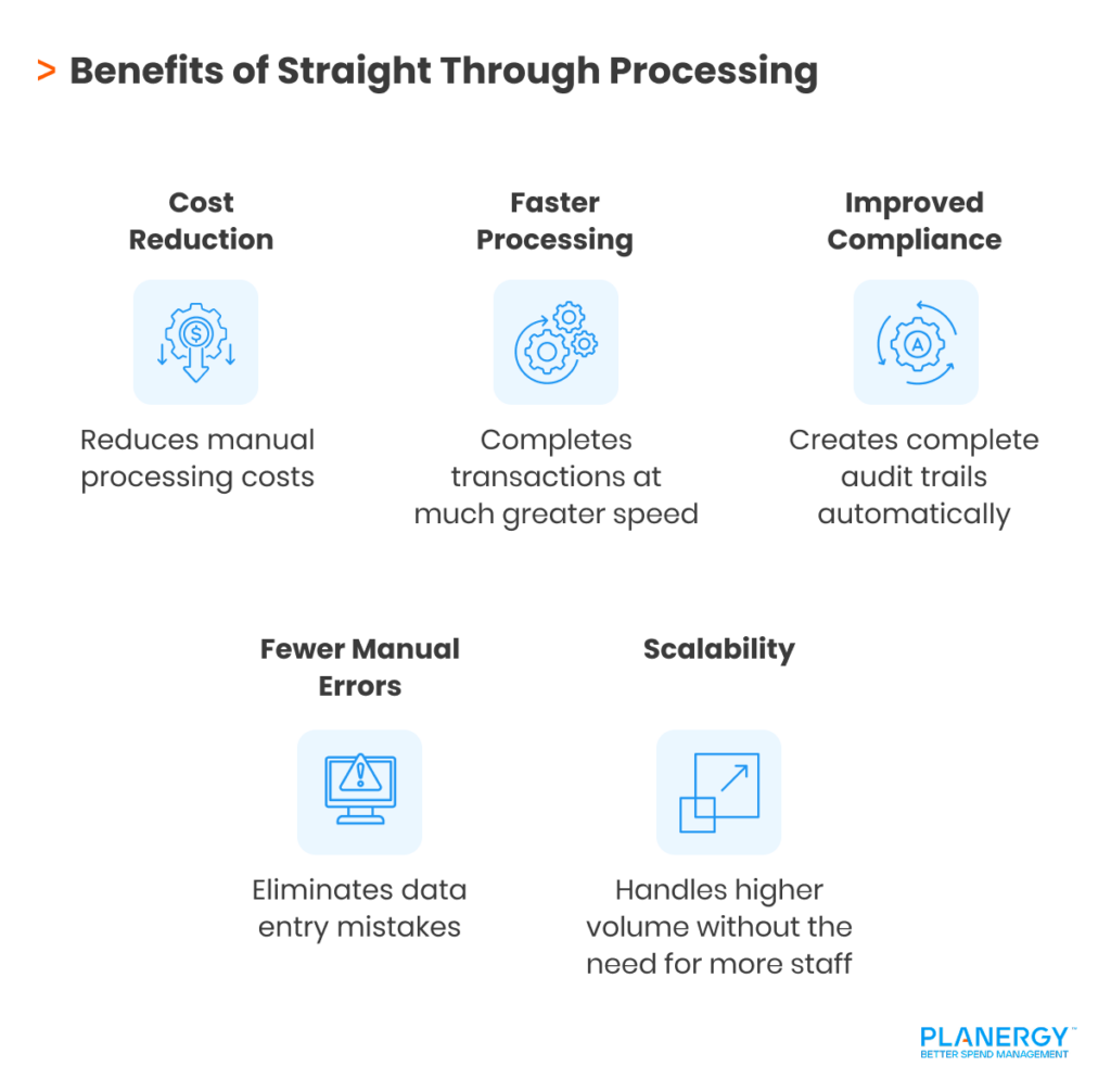 Benefits of Straight Through Processing