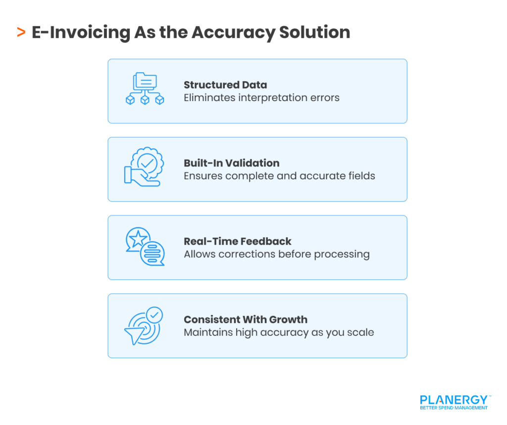 E-Invoicing as the Accuracy Solution