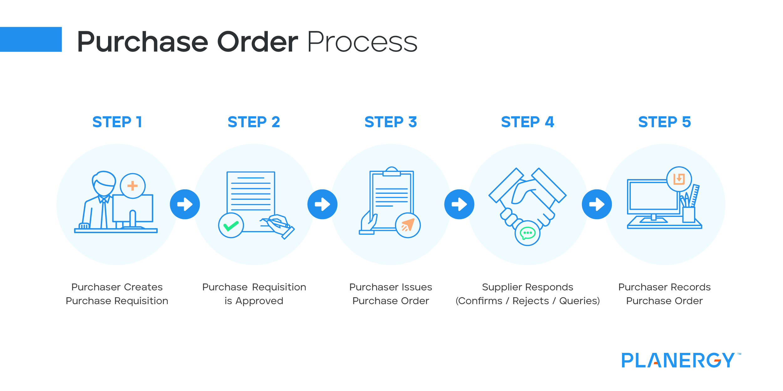 purchase-order-po-process-procedures-planergy-software