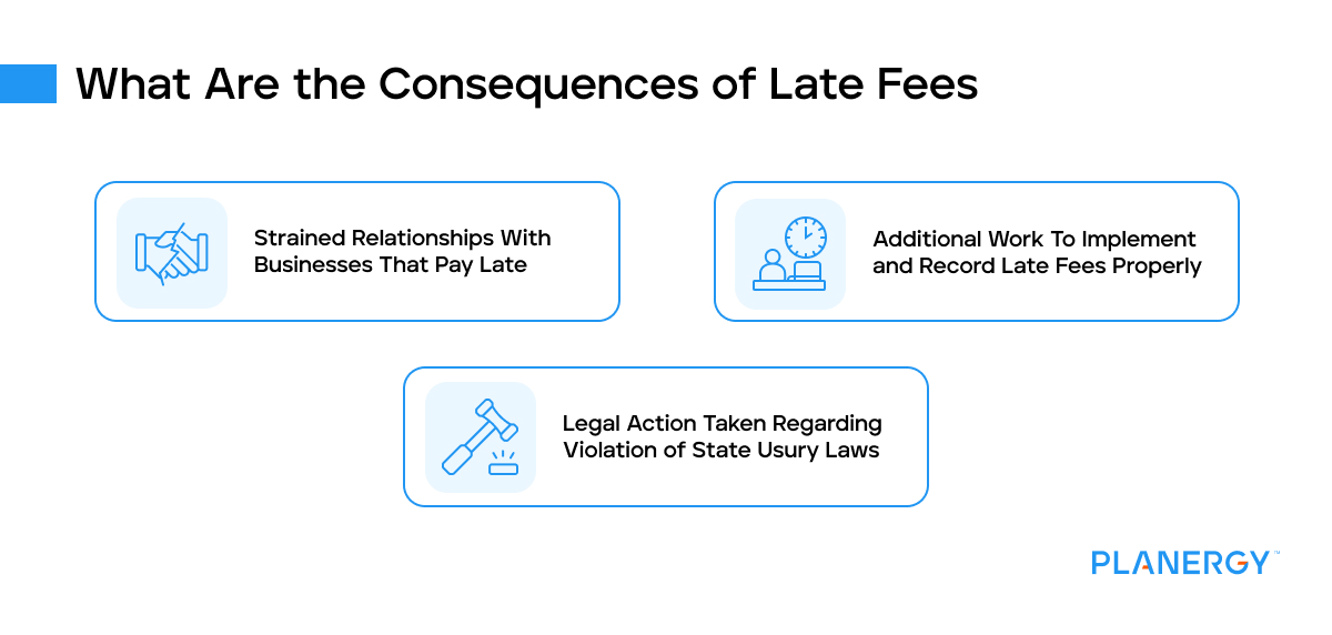 What are the consequences of late fees