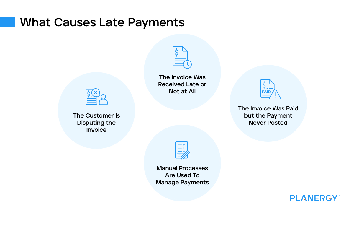 What causes late payments