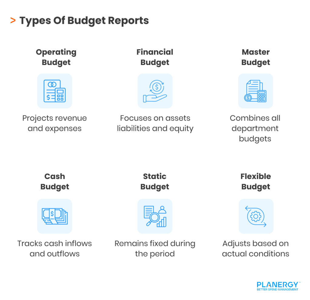 Types Of Budget Reports