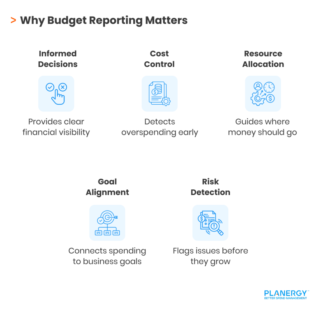 Why Budget Reporting Matters