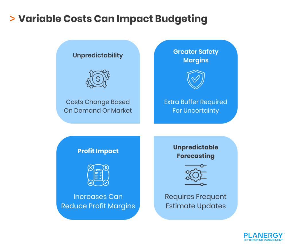Impact Of Variable Costs On Budgeting
