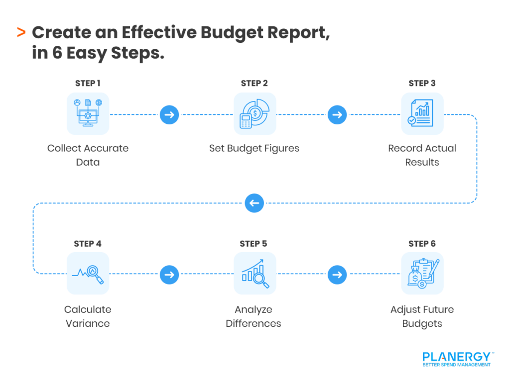 How To Create An Effective Budget Report