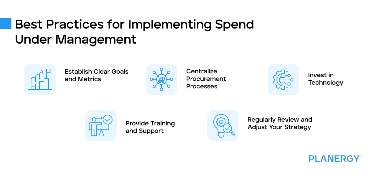 Best practices for implementing spend under management