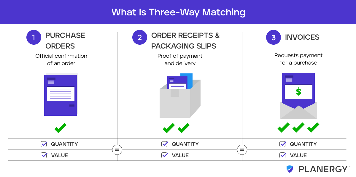 3-way-matching-process-in-accounts-payable-planergy-software