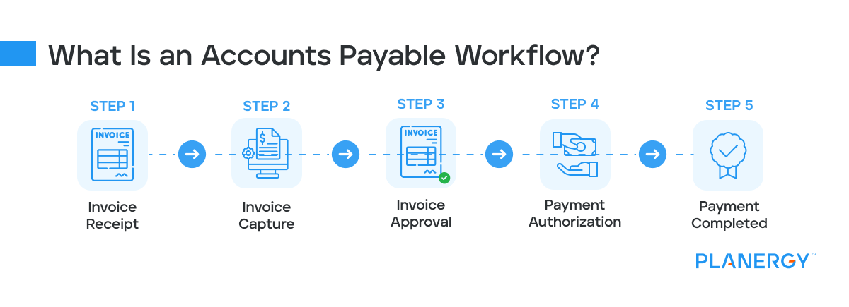 What Is an Accounts Payable Workflow