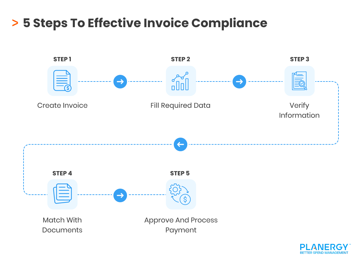 Invoice Compliance: Checklist & Best Practices