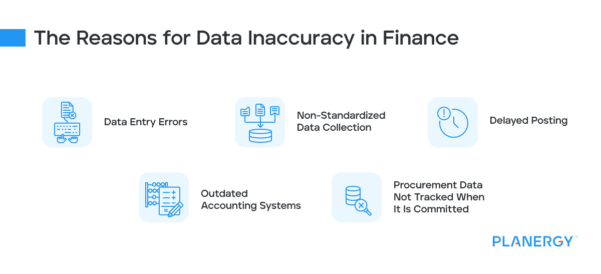 Reasons for data inaccuracy in finance